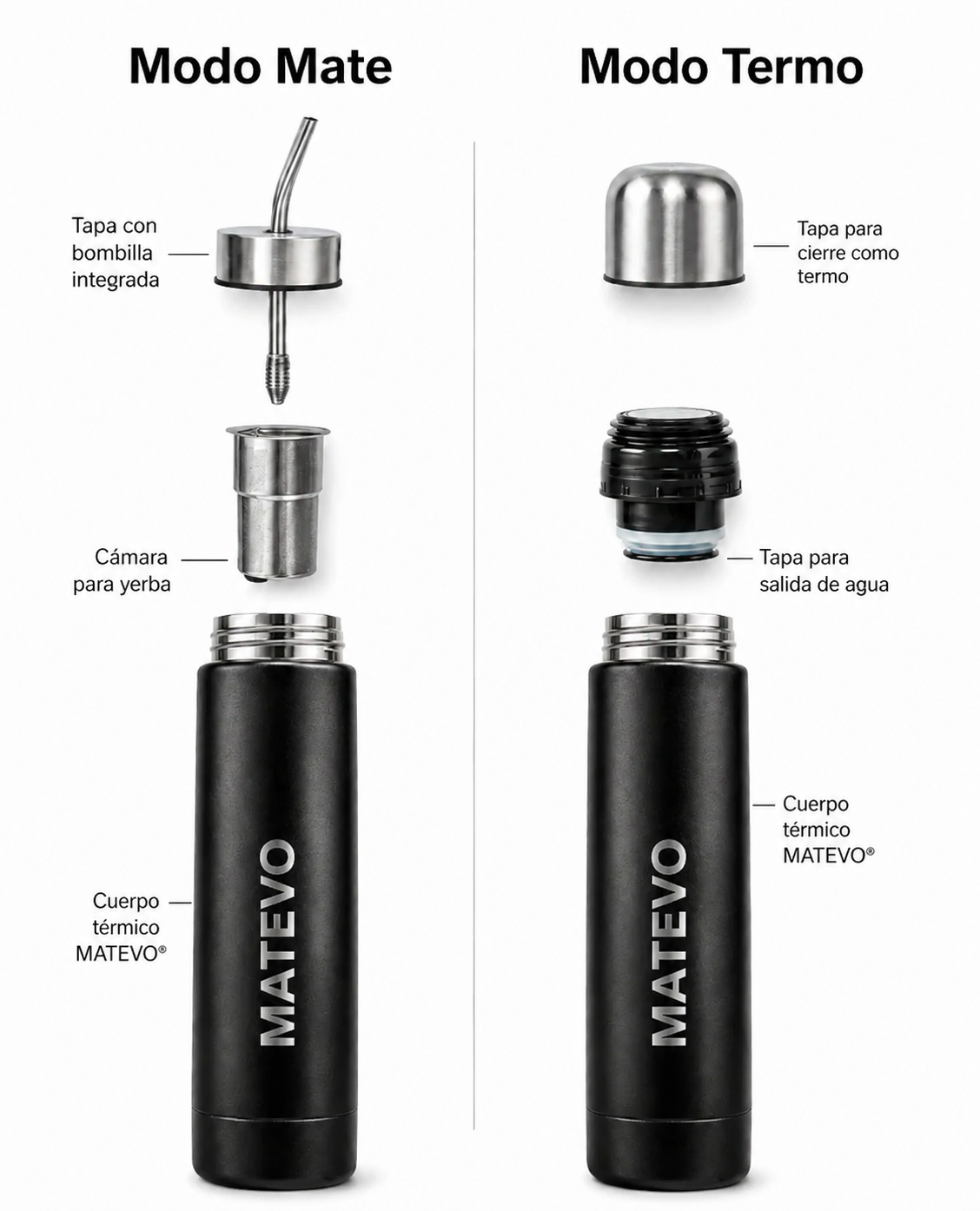 🧉 MATEVO® — El Mate Inteligente Que Va Con Vos