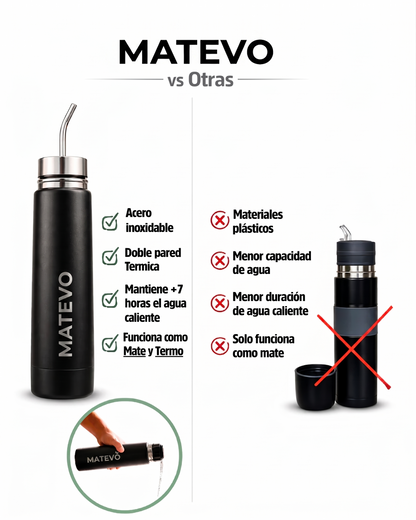 🧉 MATEVO® — El Mate Inteligente Que Va Con Vos